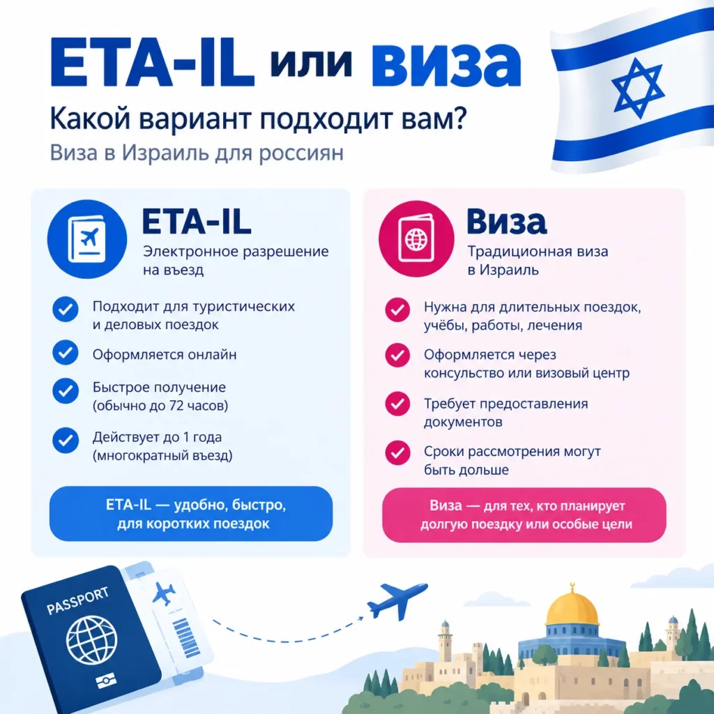 Сравнение электронного разрешения ETA-IL и туристической визы в Израиль B/2 для россиян