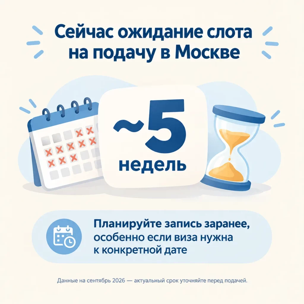 Инфографика об ожидании записи на подачу документов на визу в Италию в Москве &mdash; около пяти недель